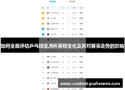 如何全面评估乒乓球亚洲杯赛程变化及其对赛事走势的影响 如何全面评估乒乓球亚洲杯赛程变化及其对赛事走势的影响