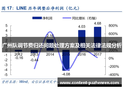 广州队调节费归还问题处理方案及相关法律法规分析 广州队调节费归还问题处理方案及相关法律法规分析