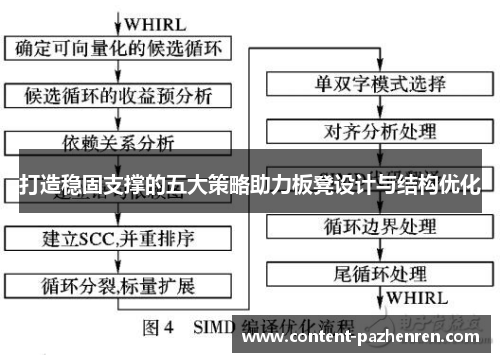 打造稳固支撑的五大策略助力板凳设计与结构优化 打造稳固支撑的五大策略助力板凳设计与结构优化
