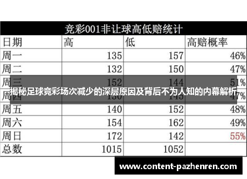 揭秘足球竞彩场次减少的深层原因及背后不为人知的内幕解析 揭秘足球竞彩场次减少的深层原因及背后不为人知的内幕解析