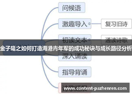 金子隆之如何打造海港青年军的成功秘诀与成长路径分析 金子隆之如何打造海港青年军的成功秘诀与成长路径分析