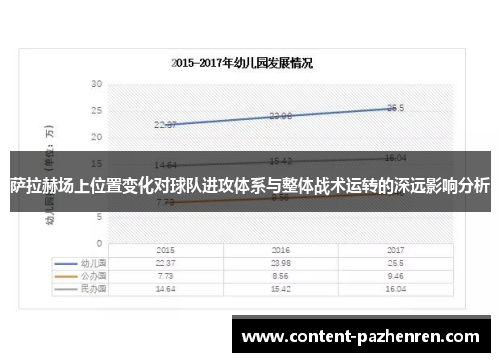 萨拉赫场上位置变化对球队进攻体系与整体战术运转的深远影响分析