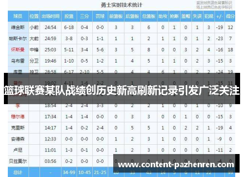 篮球联赛某队战绩创历史新高刷新记录引发广泛关注